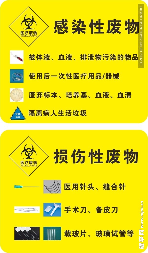 感染性廢物 損傷性廢物