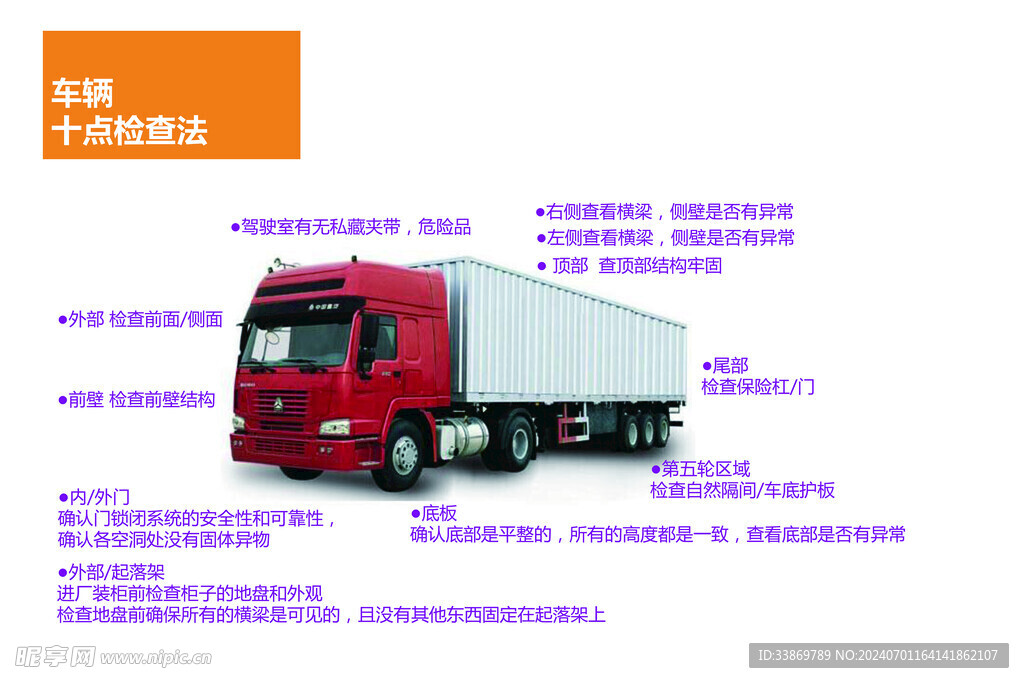 車輛十點檢查法