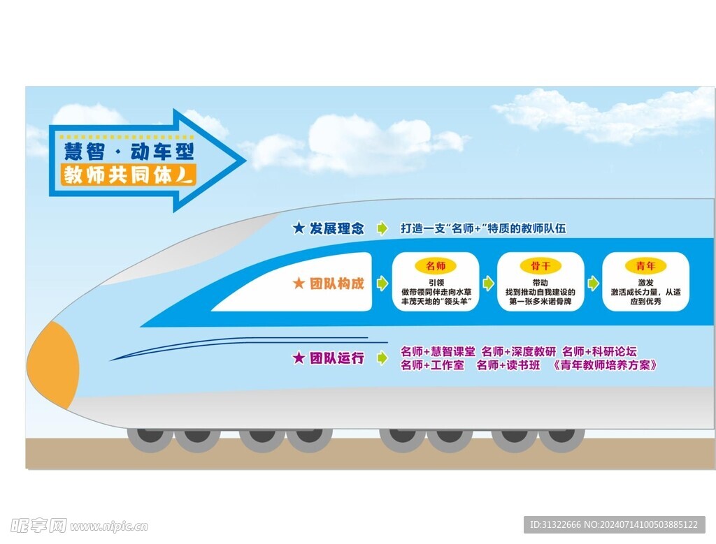 動車設計背景
