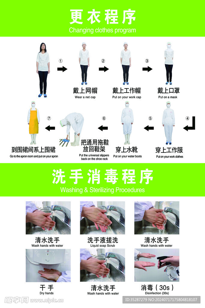 更衣流程  洗手流程