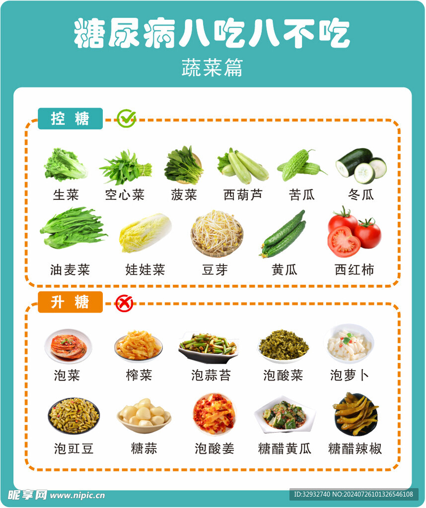 糖尿病八吃八不吃  蔬菜篇