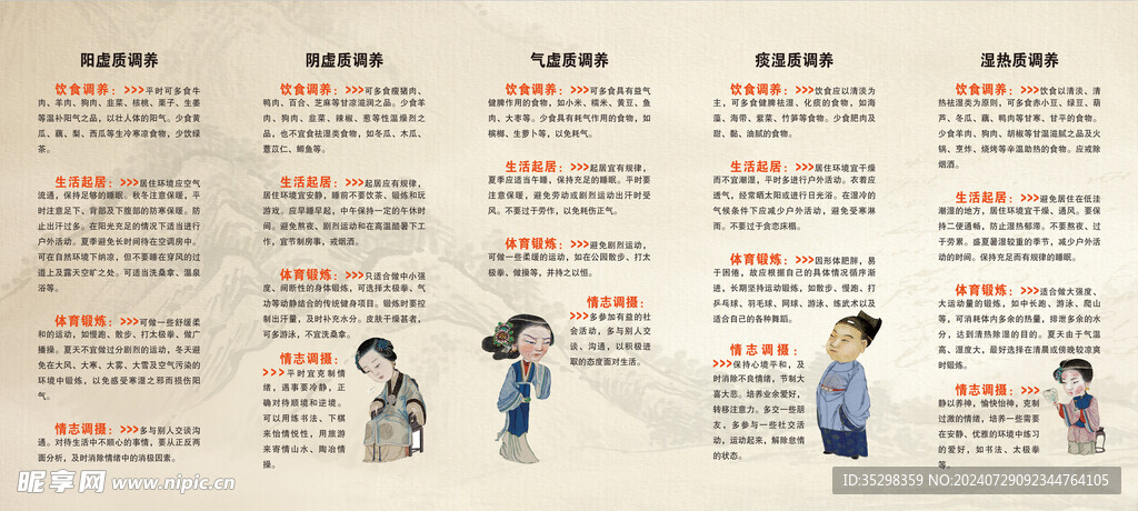 中醫(yī)體質(zhì)調(diào)養(yǎng)