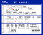 海尔制冷规范卡