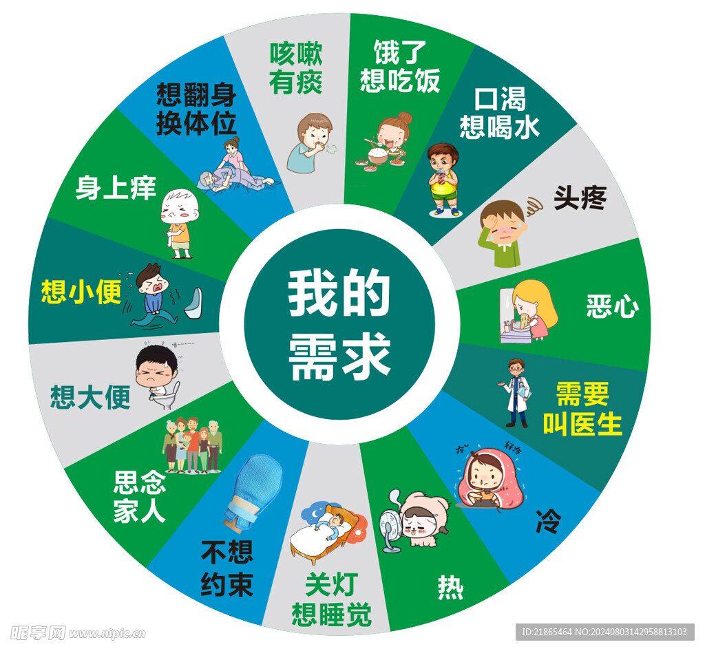 我的需求