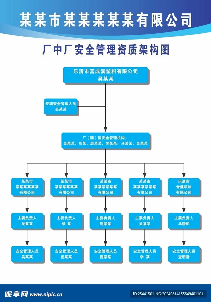 廠中廠安全管理資質(zhì)架構(gòu)圖