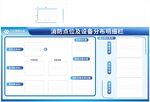 园区消防点位及设备信息公示栏