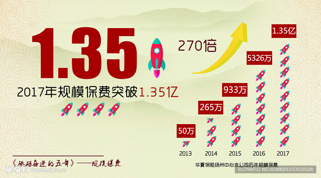 保費(fèi)突破表