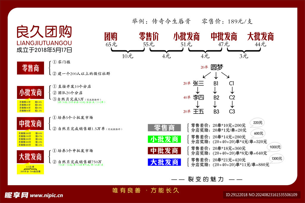 團(tuán)購海報(bào)