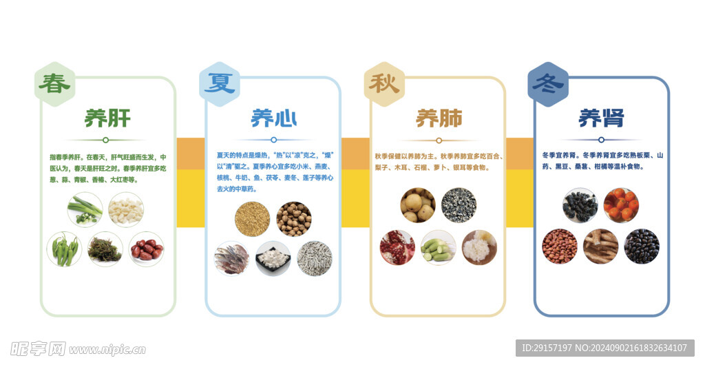 養(yǎng)生文化墻