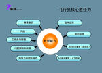核心能力體現