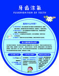 牙齒涂氟