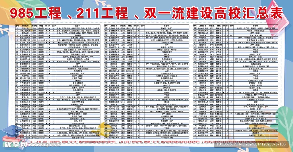 高校排名匯總表 