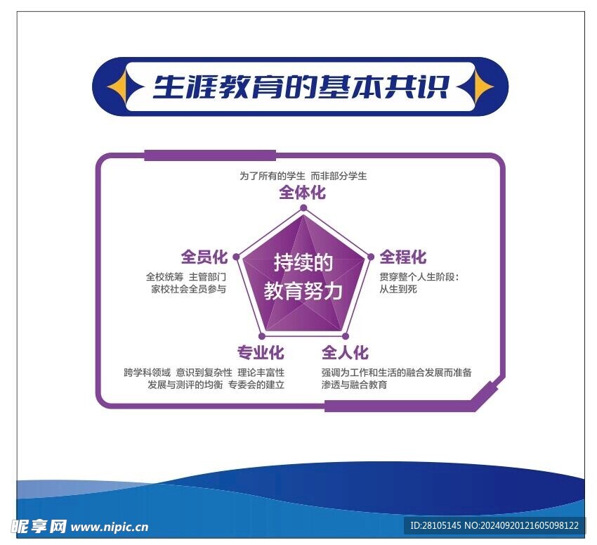 生涯教育