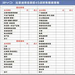 比亞迪2024財(cái)務(wù)數(shù)據(jù)看板