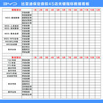 比亞迪關(guān)鍵指標(biāo)數(shù)據(jù)看板