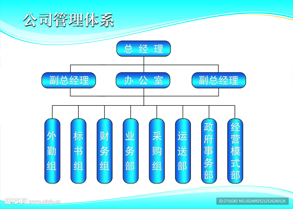 公司管理體系
