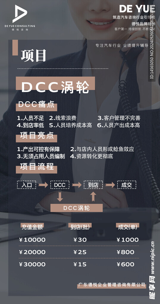 汽車4S店海報
