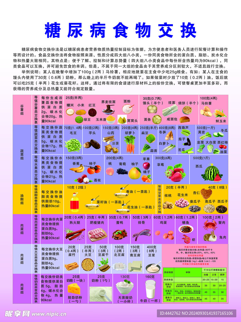 糖尿病食物交換