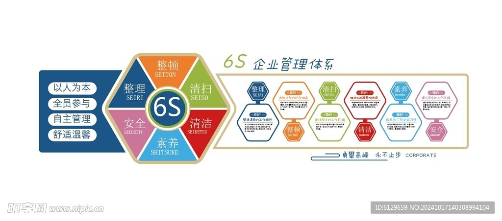 6S企業管理體系