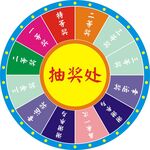 抽獎轉盤
