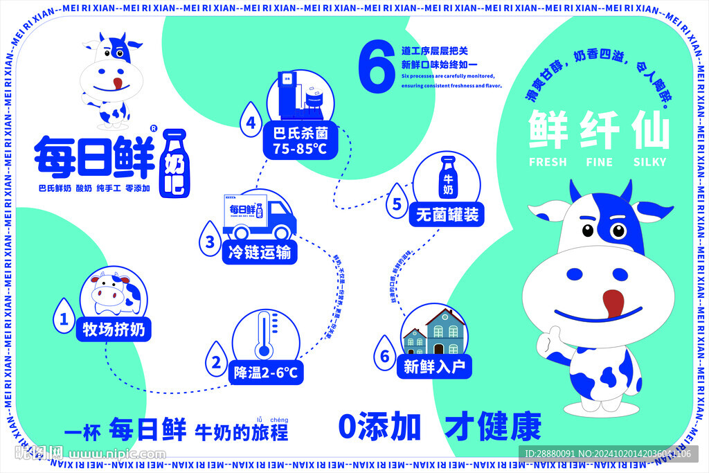 鮮奶運輸流程