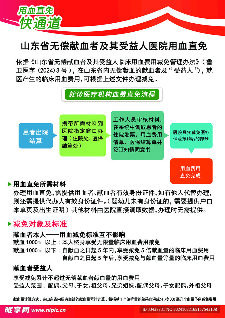 用血費用