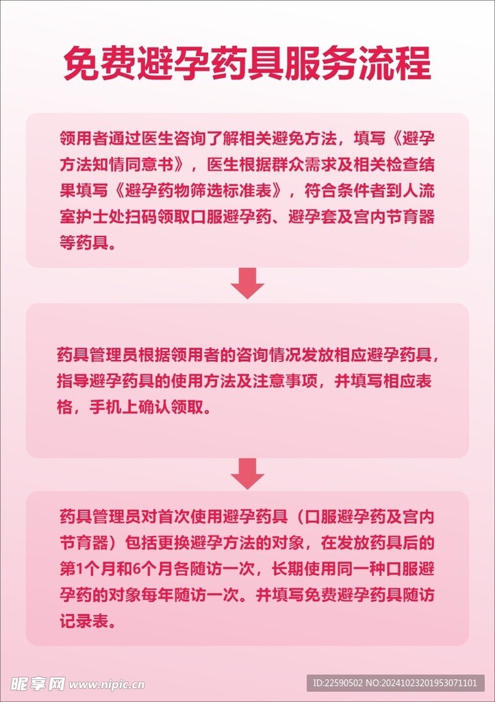 免費(fèi)避孕藥具服務(wù)流程
