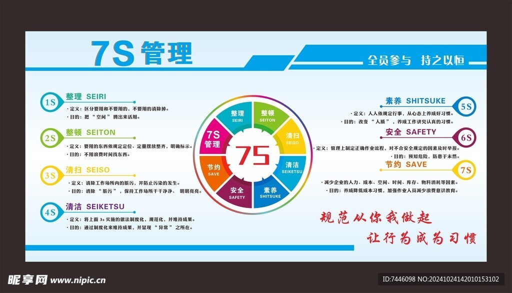 7S管理