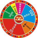 幸運(yùn)大轉(zhuǎn)盤