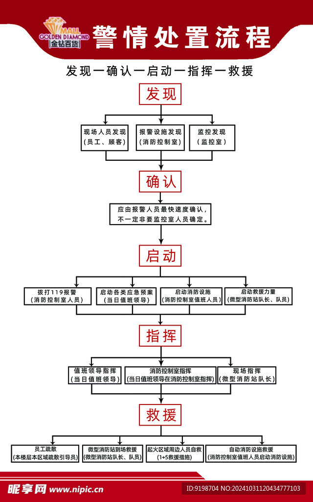 流程圖