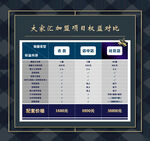 權(quán)益報價表