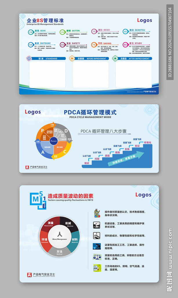 管理8S標(biāo)準(zhǔn)質(zhì)量管理展板