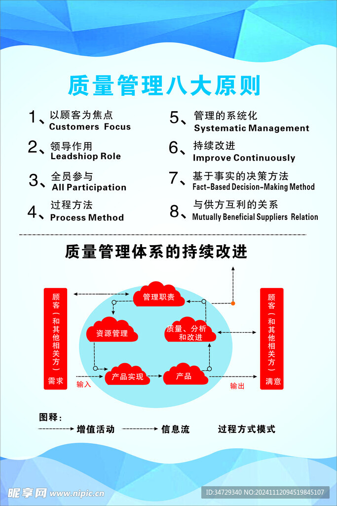 制度