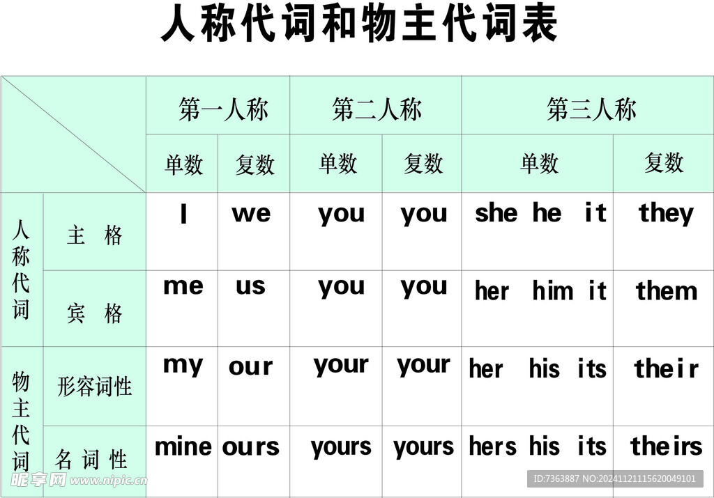 人稱代詞和物主代詞表  英語 
