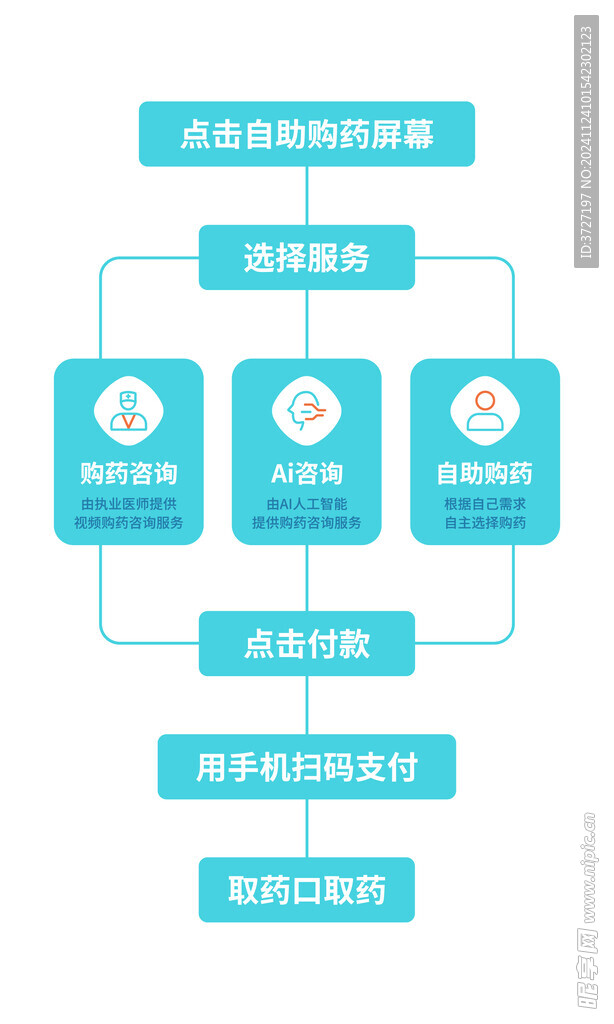 自助購藥指引