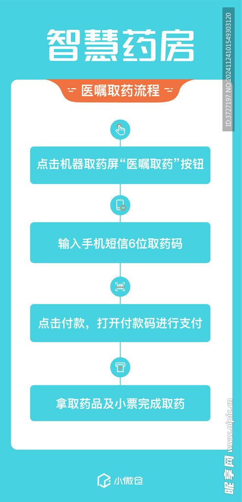 智慧藥房 醫囑取藥流程