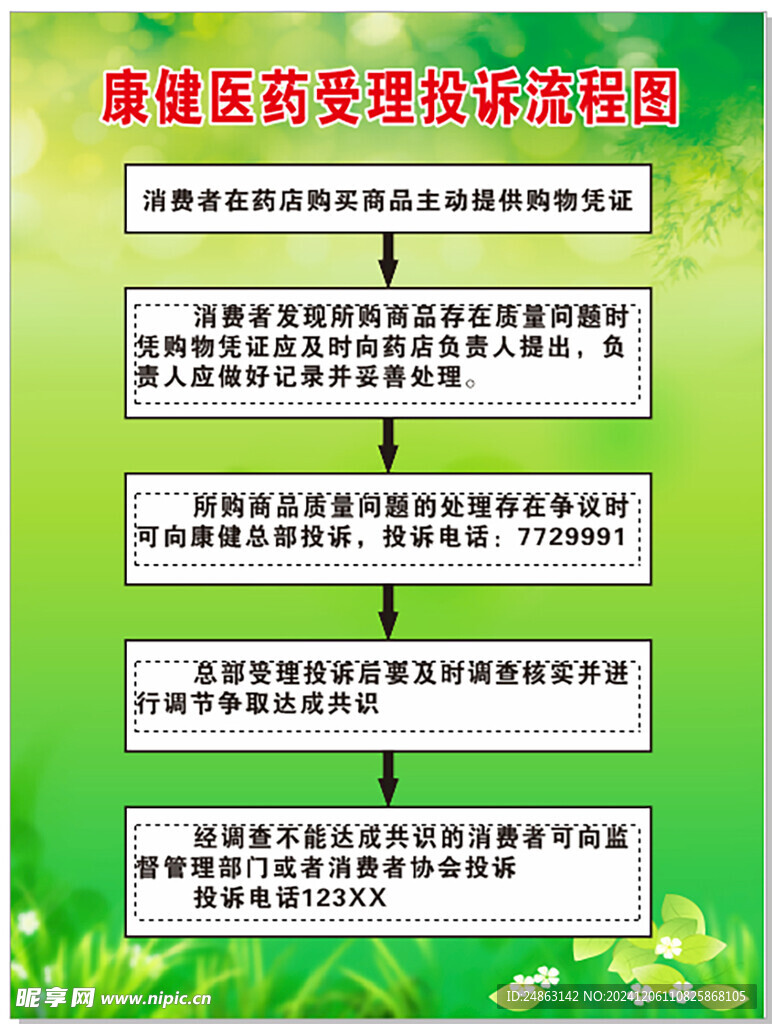 醫(yī)藥控訴流程圖