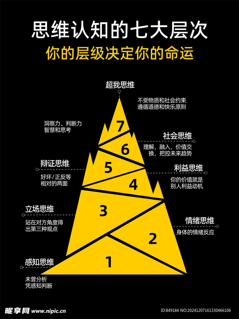 思維認知