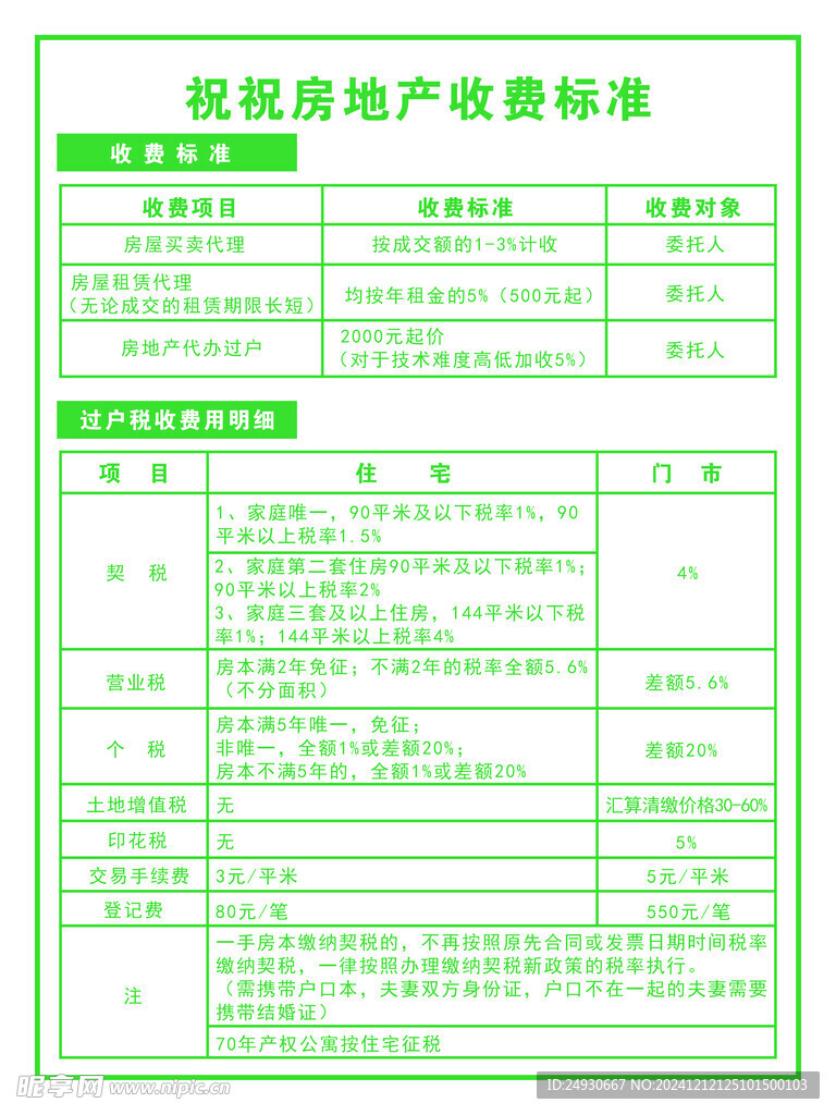 房地產(chǎn)收費標(biāo)準(zhǔn)介紹