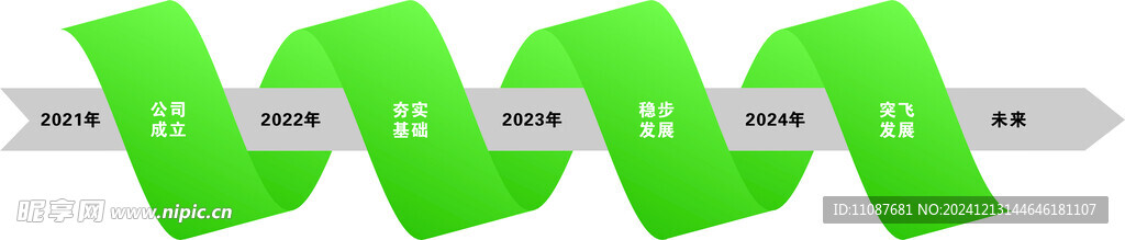 公司發展史
