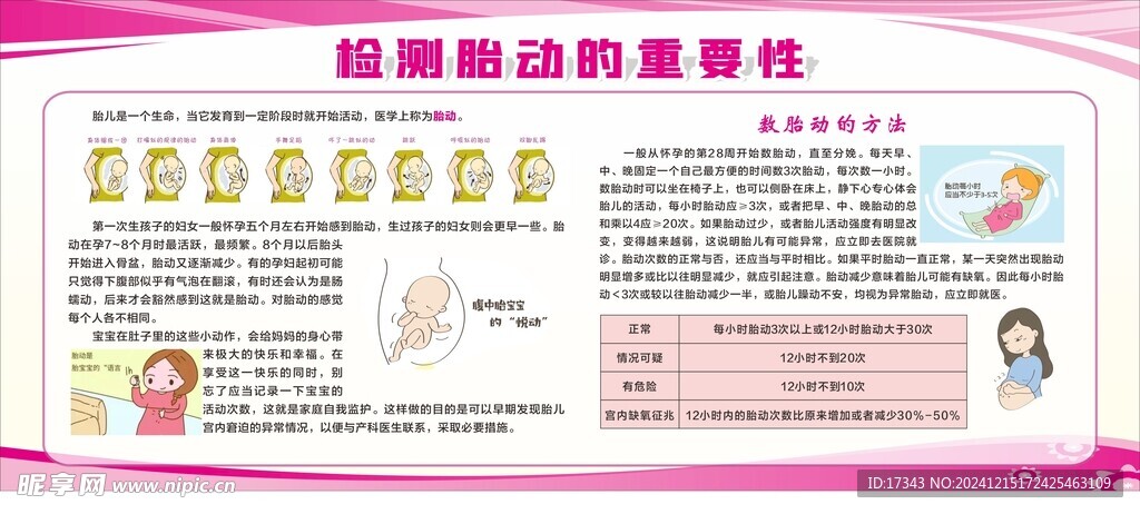 檢測胎動的重要
