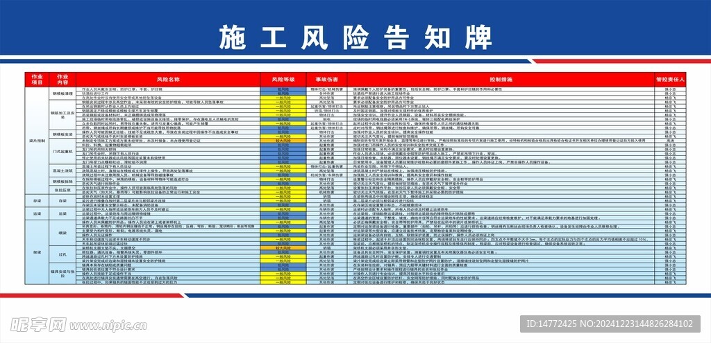 施工風險告知牌