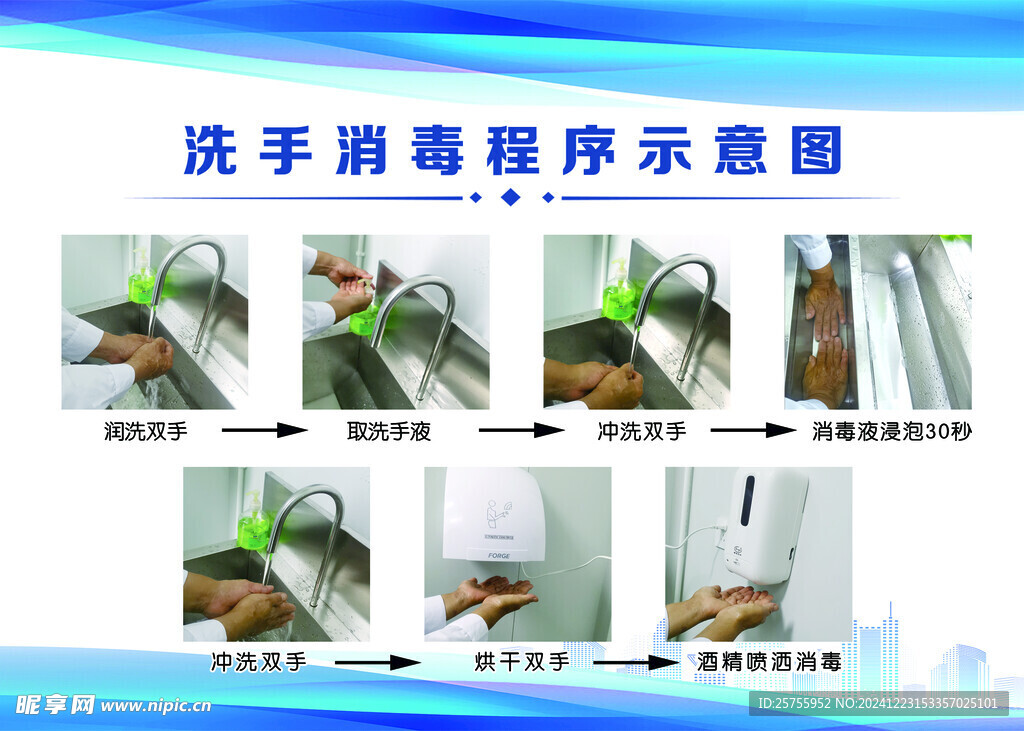 洗手消毒程序示意圖
