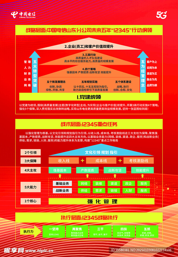12345行動綱領戰(zhàn)略統(tǒng)領