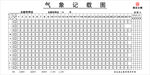 氣象記錄圖