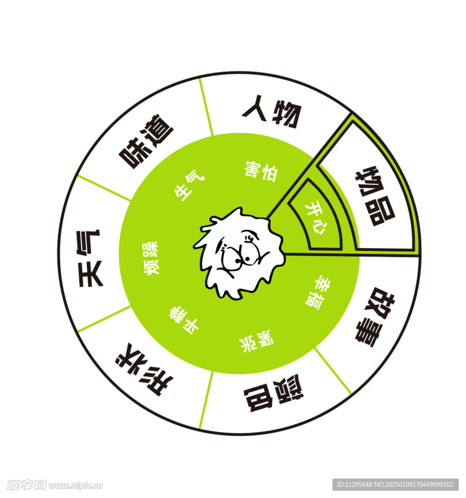 樂趣轉盤 