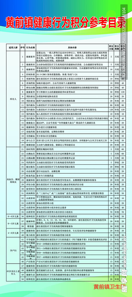 健康行為積分