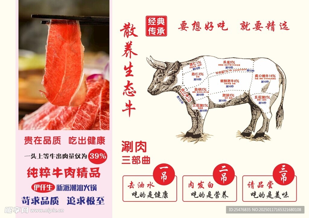 涮火鍋牛肉分割圖