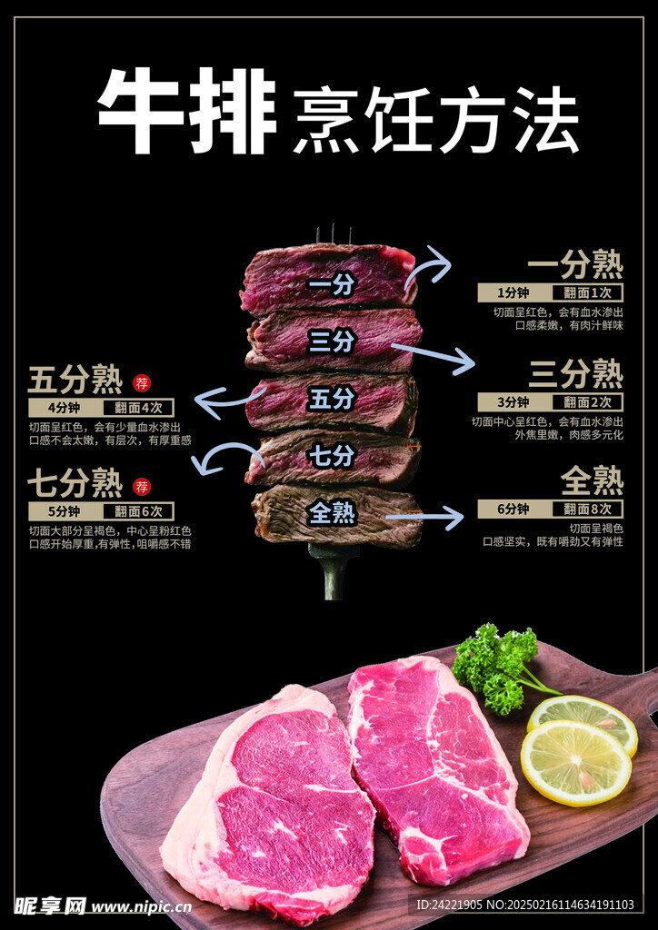 牛排烹飪方法