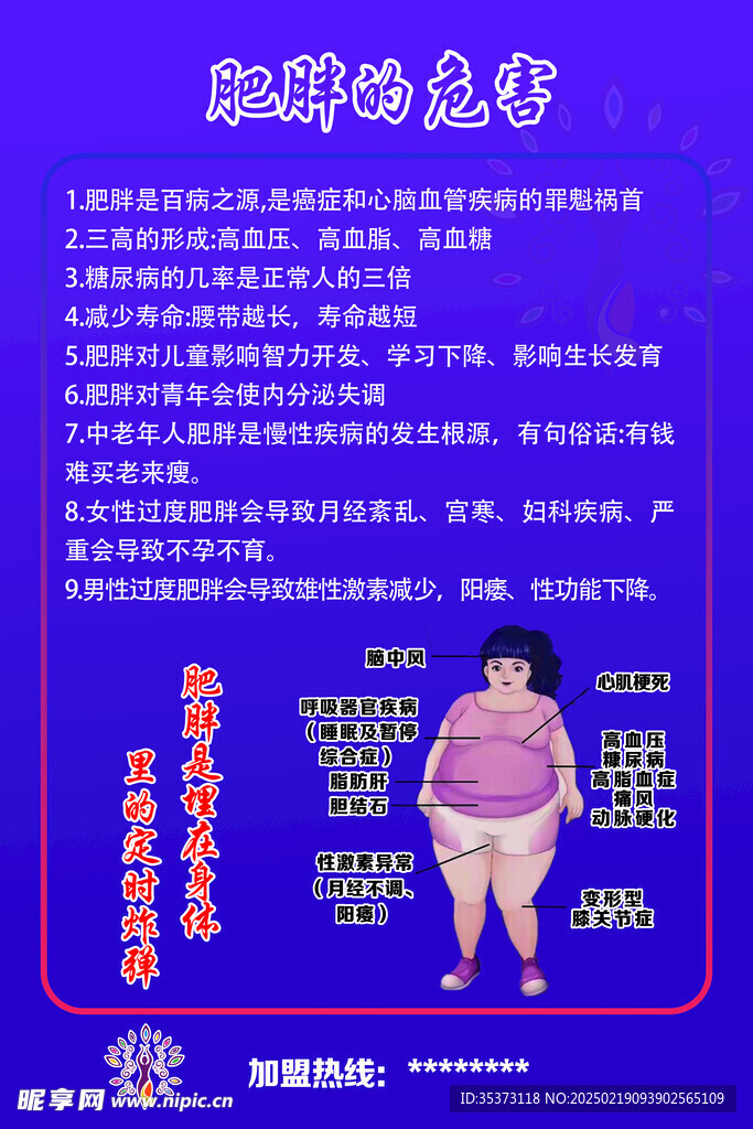 肥胖人的危害示意圖